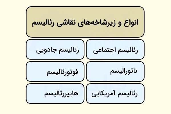 زیرشاخهها و انواع نقاشی رئالیسم