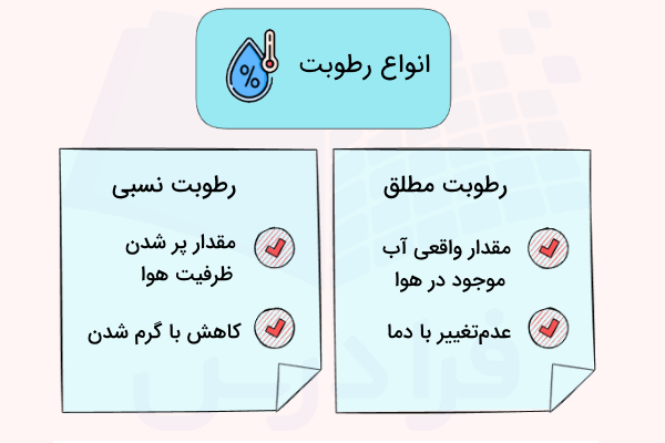 تفاوت رطوبت نسبی و رطوبت مطلق - رطوبت چیست؟