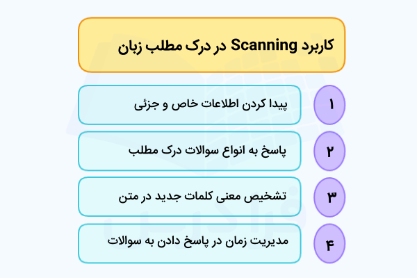 کاربرد Scanning در درک مطلب زبان انگلیسی