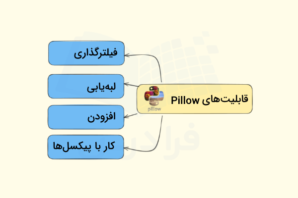 چند مورد از قابلیت‌های کتابخانه Pillow در پایتون