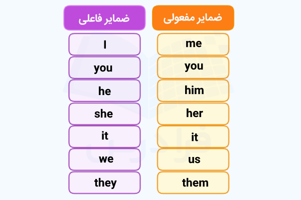 ضمایر فاعلی و مفعولی در انگلیسی