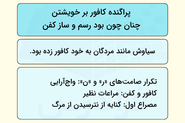 درس دوازده فارسی دوازدهم