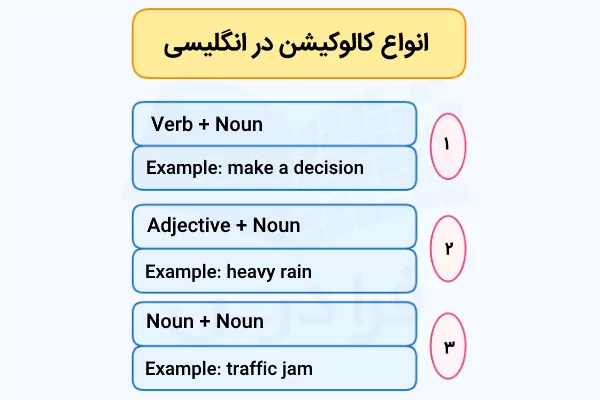 انواع کالوکیشن در انگلیسی
