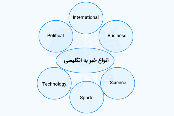 انواع خبر به انگلیسی