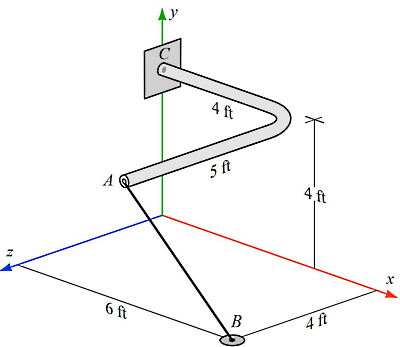 یک میله خمیده شده در فضا