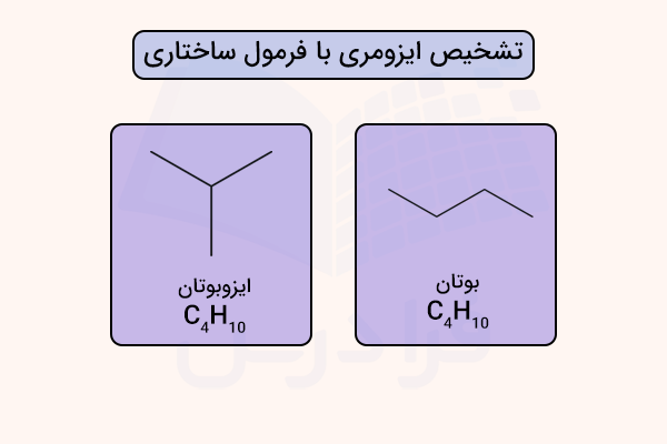 ایزومرهای بوتان