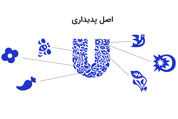 تصویری از حرف U بزرگ در زمینه سفید رنگ که با اشکال مختلف محاصر شده است.