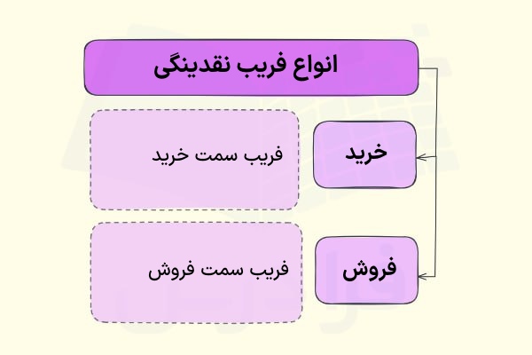 انواع فریب نقدینگی