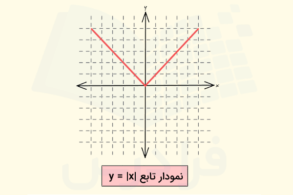 نمودار تابع قدر مطلق x