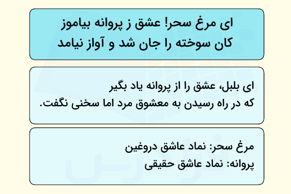 بیت اول صفحه آخر درس شکر نعمت