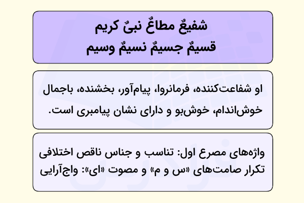 درس شکر نعمت
