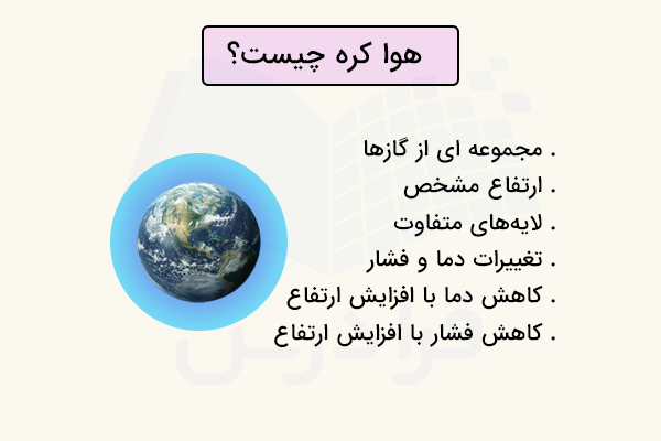 خواص هوا کره چیست
