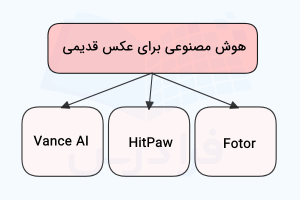 بهترین ابزار هوش مصنوعی برای ادیت عکس‌های بسیار قدیمی و آسیب‌دیده در تصویر معرفی شده است - ادیت عکس قدیمی با هوش مصنوعی