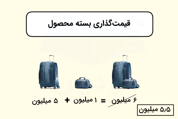 قیمت گذاری به روش بسته محصول