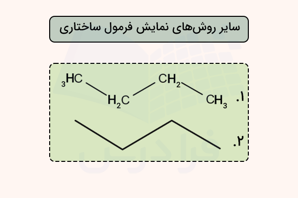 فرمول ساختاری بوتان خطی