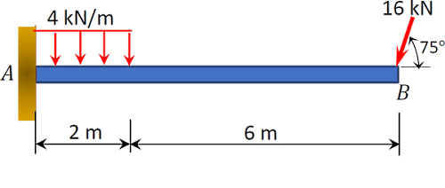 یک تیر محکم شده به گیره و نیروهای آن