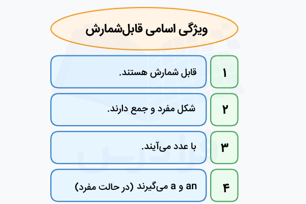 ویژگی اسامی قابل‌شمارش در انگلیسی