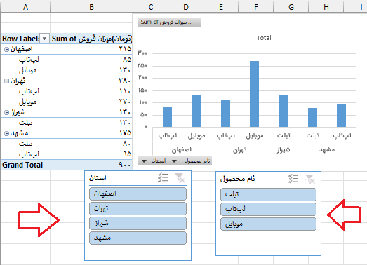 فیلترهای تعاملی ایجاد شده-management-dashboard