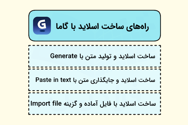 روش‌‌‌های ساخت اسلاید با گاما
