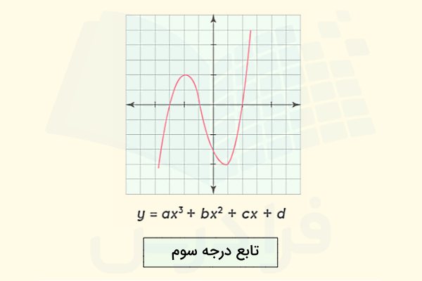 نمودار یک تابع درجه سوم