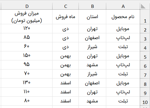 نمونه دادههای فروش-management-dashboard