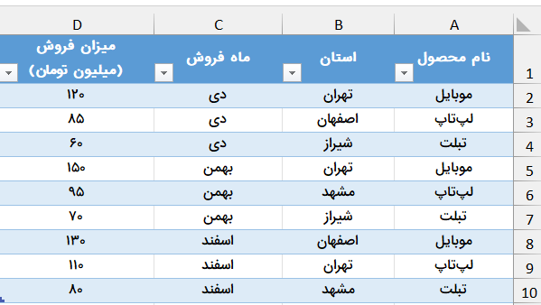 نمونه دادههای اکسل-management-dashboard