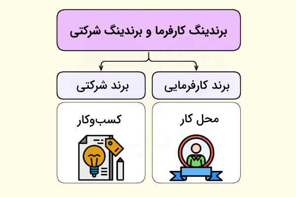 مقایسه برندینگ کارفرما و برندینگ شرکتی با آیکون هریک