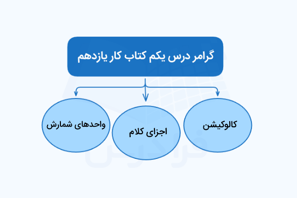 گرامر درس یکم انگلیسی یازدهم