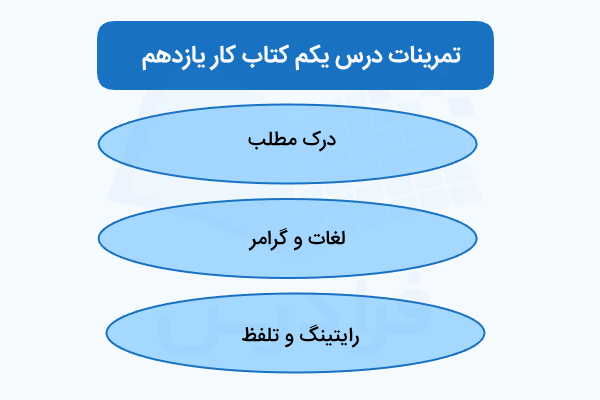 تمرینات درس یکم کتاب کار یازدهم زبان