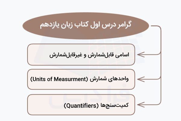 گرامر درس اول زیان یازدهم