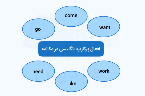 افعال پرکاربرد انگلیسی در مکالمه