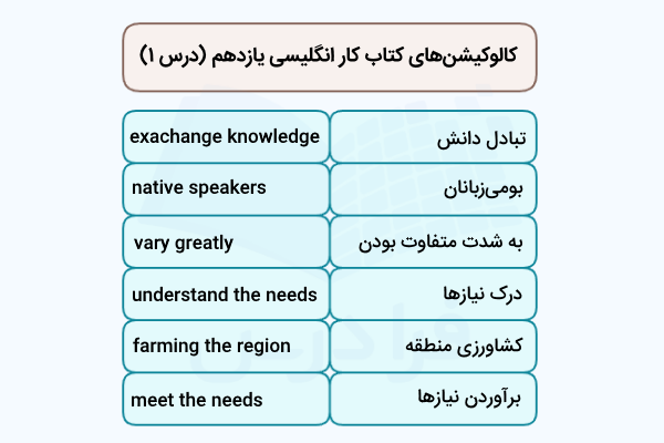 کالوکیشنهای کتاب کار یازدهم