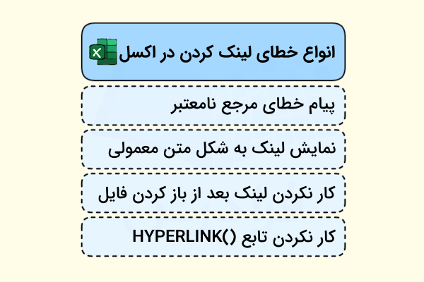 پیام‌های خطای لینک کردن-لینک کردن در اکسل
