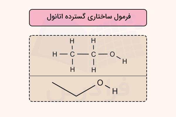 فرمول ساختاری مولکول اتانول