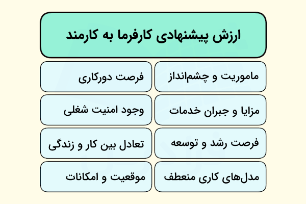 مولفه‌های کلیدی و مهم ارزش پیشنهادی کارفرما به کارمند (EVP) - برند کارفرمایی چیست