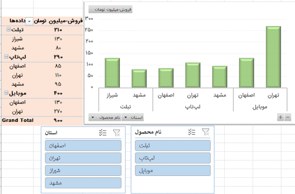نمونه داشبورد مدیریتی-management-dashboard