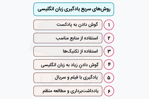 روشهای سریع یادگیری زبان انگلیسی