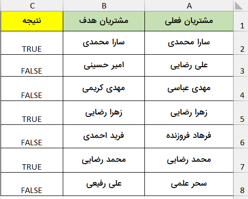 نتیجه نهایی مقایسه دو سطر-list-compare
