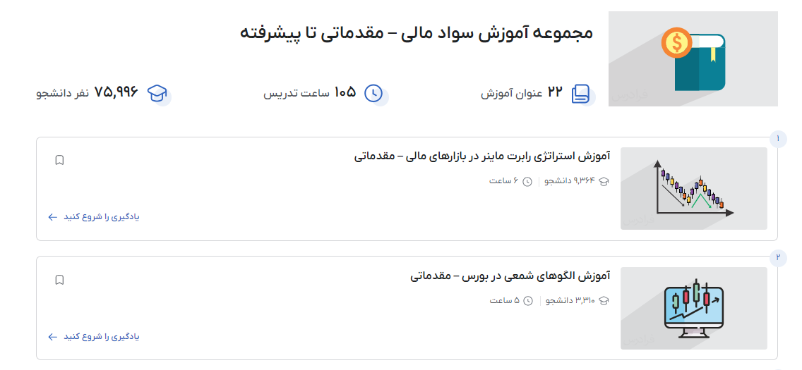 مجموعه آموزش سواد مالی – مقدماتی تا پیشرفته