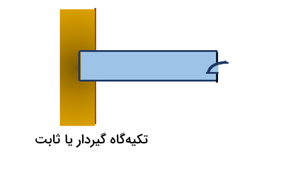 میلهای که به دیوار ثابت شده است.