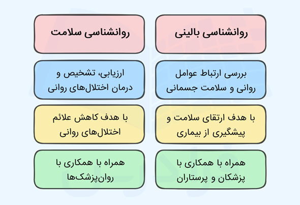 تفاوت روانشناسی بالینی و روانشناسی سلامت چیست