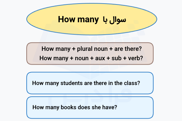 سوال با How many