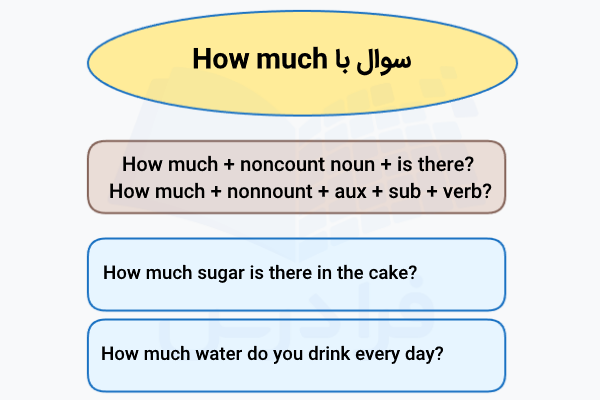 سوال کردن با how much