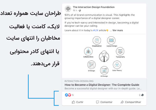 تصویری از یک سایت که بخش نظردهی و کامنت مخاطبان مشخص شده است.