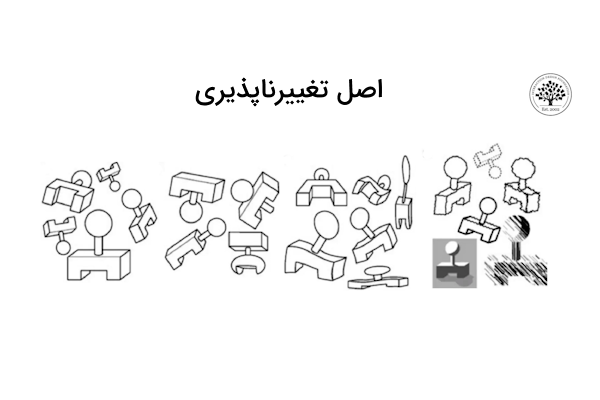 تصویری از یک شکلی با دو پایه که با یک میله به شکل کره‌ای وصل شده‌اند که در حالت‌های مختلف قرار گرفته است.
