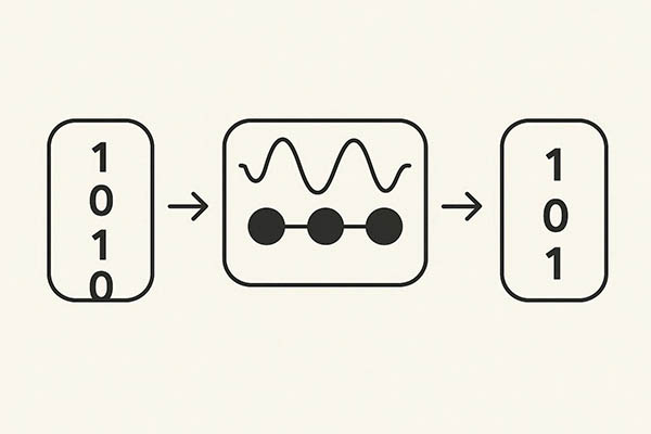 نحوه قرارگیری کیوبیت‌ها در کنار یکدیگر و داشتن حالت‌های مختلف در یک برنامه کوانتومی در تصویر نشان داده شده است.