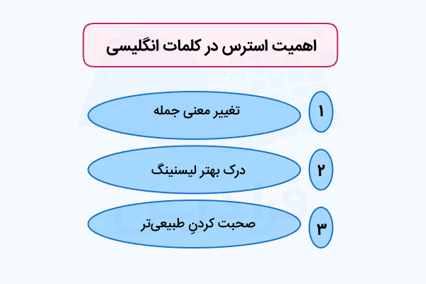 اهمیت استرس در جمله