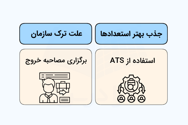 استراتژی جذب بهتر و فهمیدن نقاط ضعف سازمان - برند کارفرمایی چیست