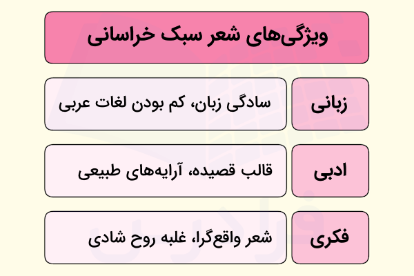 ویژگی های شعر سبک خراسانی