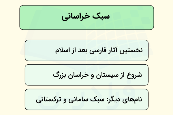 سبک خراسانی چیست